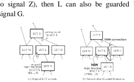 figure 3.1(b) was logic-1 the instant prior to guarding. If it was guarded using a logical AND of its previous function and signal G, then the gate would induce one additional toggle from logic-1 to logic-0