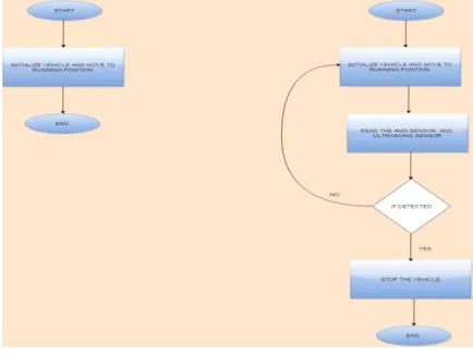 Fig – 12: Final Prototype 3 