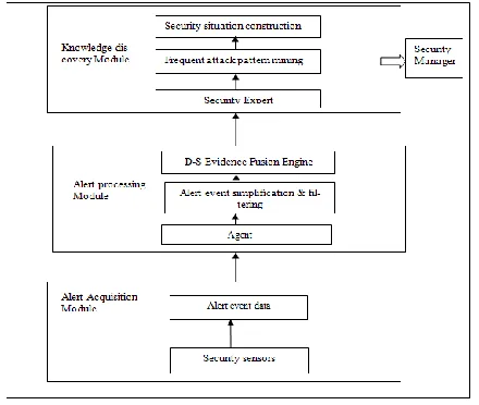 Fig. 1. The NSSA model 