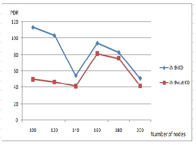 Table 3. Simulation Parameters 