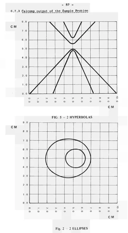 FIG. 5 - 2 HYPERBOLAS 