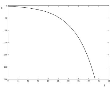Figure 6 The optimal path of energy consumption 