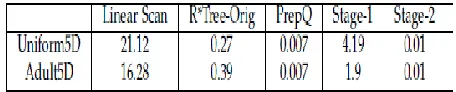 TABLE 1 Wall clock cost distribution (milliseconds)  and comparison  