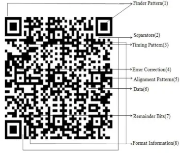 figure 1. QR readers use binary images resulting from thresholding the captured gray scale image with local or global thresholds