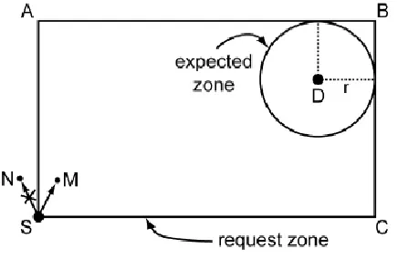 Figure 2: LAR Scheme 1 - Request Zone 