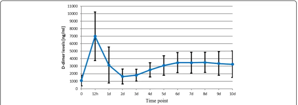 Figure 2 Cementless total hip replacement.