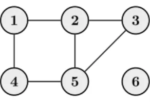 Figure 3: An undirected non-chordal graph over six nodes.
