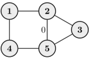 Figure 9: An undirected non-chordal labeled graph over five nodes.