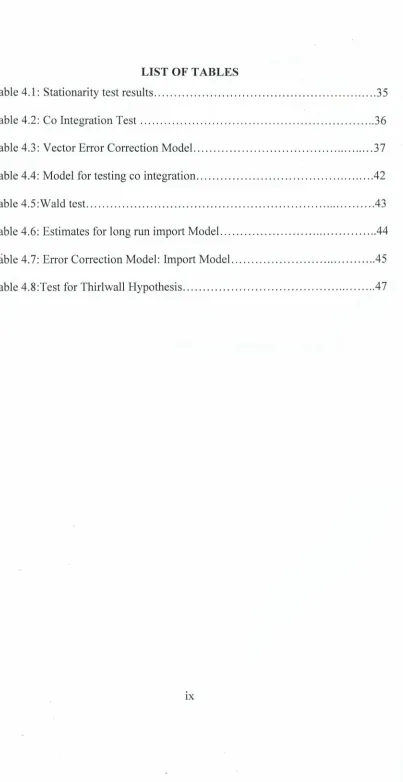 Table 4.l: Stationarity test results