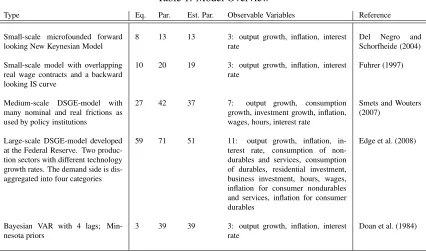 Table 1: Model Overview