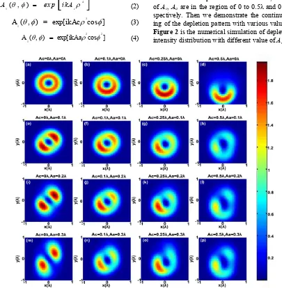 Figure 2 is the numerical simulation of depletion pattern 