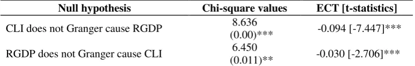 Table 1: Unit Root Tests Results 