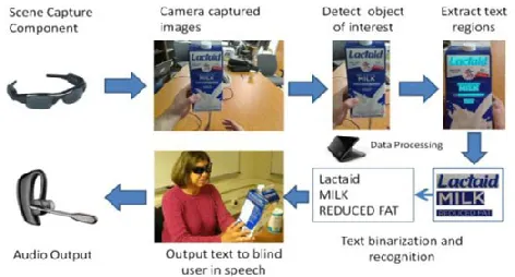 Fig. 3. Snapshot of our demo system, including three functional componentsfor scene capture, data processing, and audio output