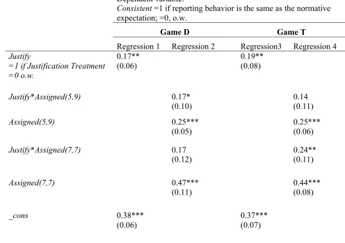 Table 1. Experiment conditions and the number of observations 