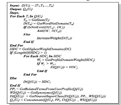 Fig. 3 shows the proposed algorithm exploited in the query optimization process. The following steps illustrate how the algorithm works