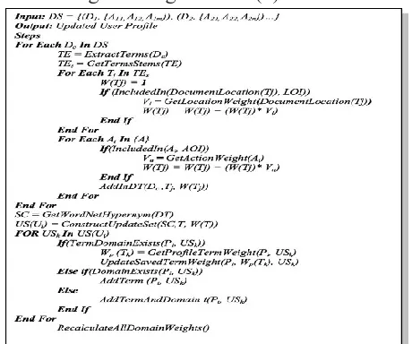 Figure 5. The user profile updating algorithm. 