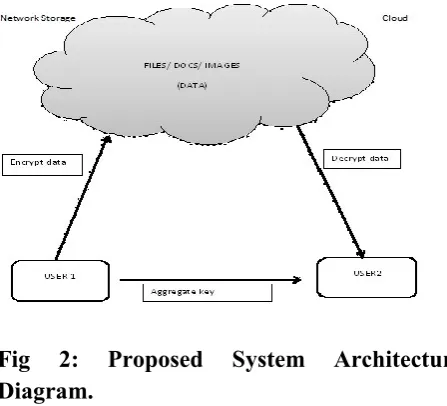 Fig 2: 
