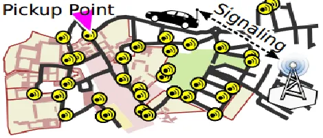 Figure 1. Signaling and pickup scenario 