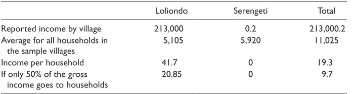 Table 1. Estimates of Income Received Per Village in 2009 (US$ “000”).