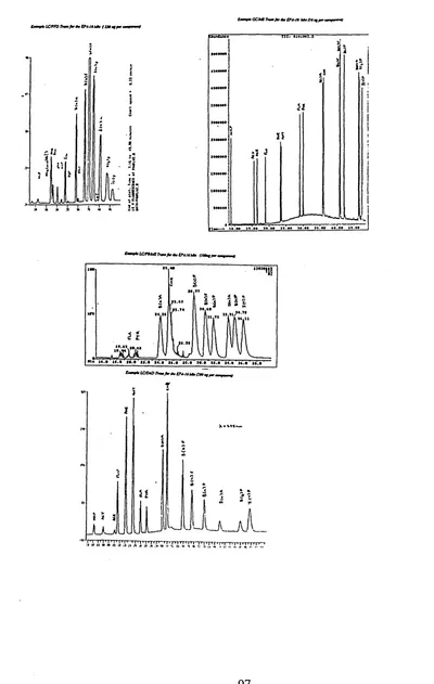 Figure 4.2 Example Chromatograms of EPA-16 Standard using LC/PFD, LC/DAD 