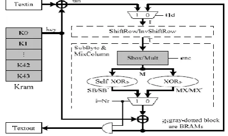 Figure 1 - Simplified model of conventional 