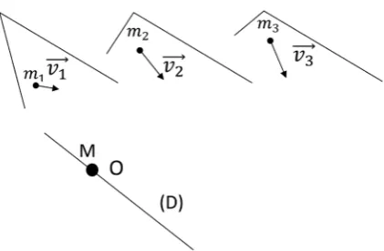 Figure 4. Space structuration around a massive spot: the orbit plane of the 3rd mass does necessarily include the in-tersection (D) of the two first orbit planes