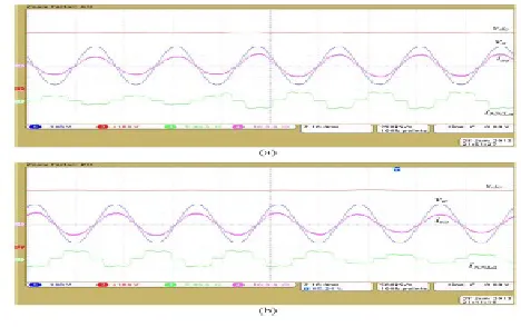Fig. 4 (a) and (b) shows, when switch S is also closed, from top to bottom the overall dc bus voltage , phase voltage , source current , and the nonlinear load current when a sudden variation of the three-phase nonlinear load occurs