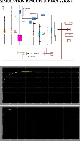 Fig .7 simulation block dig, output voltages 