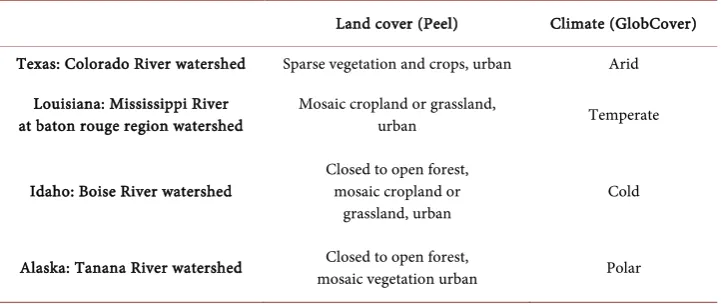 Table 2. Land cover & climate characteristics of watersheds. 