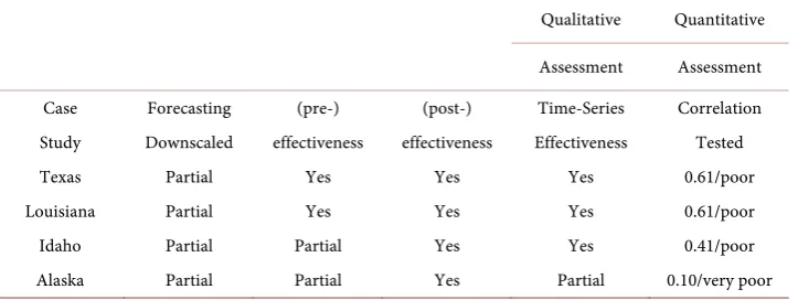 Table 3. WaVE—Forecasted data visualization downscaling analysis (Flood Inundation Map)