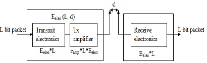 Figure 2: Network model 