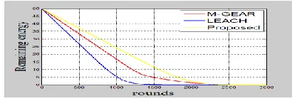 Table 1: Simulation parameters 