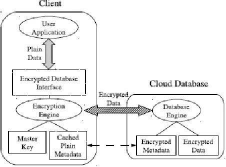 FIG 1: PROPOSED SYSTEM ARCHITECTURE 