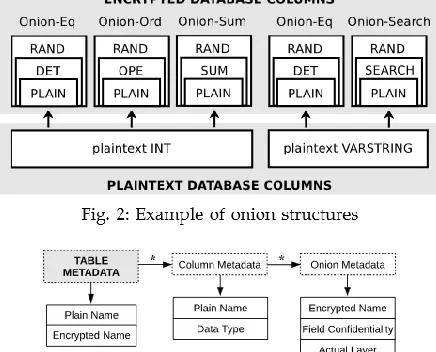 Fig 2: Metadata Structure 