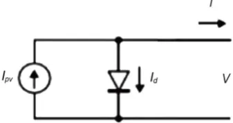 Figure 9. Ideal PV cell circuit representation. 