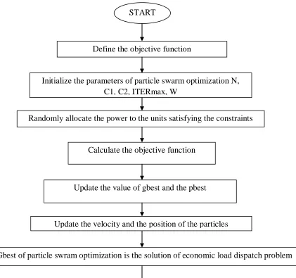 Table 1 comparison of cost in different methods with the load demand of 190 