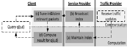Fig. 3. LTI system overview  
