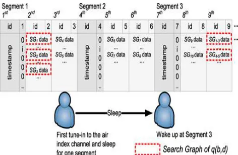 Fig.6.Effect of hierarchical structure. To estimate the average size of the search graphs, we 
