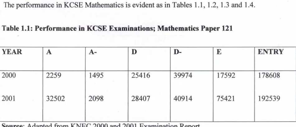 Table 1.1: Performance