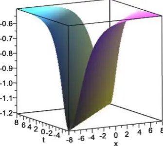 Figure 1. Graph of the one-solution solution u()3x t,  for c =1,=1 characterized by an infi-nite wing
