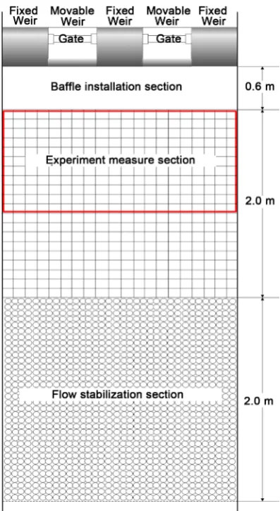 Figure 2. Baffle installation section. 