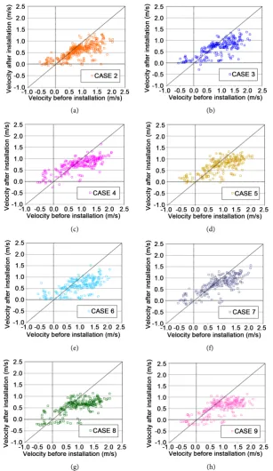 Figure 5. Comparison before installation and after installation of baffle. (a) Case 2; (b) Case 3; (c) Case 4; (d) Case 5; (e) Case 6; (f) Case 7; (g) Case 8; (h) Case 9