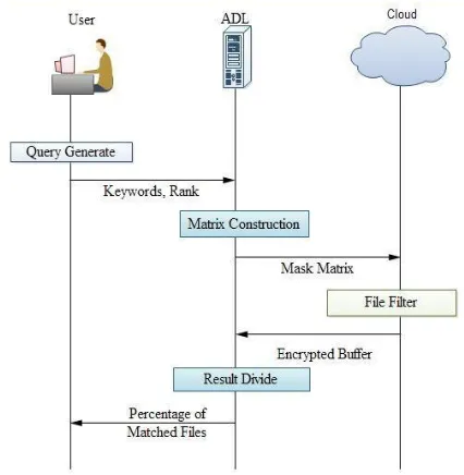 Fig. 3  working process of EIRQ Scheme   