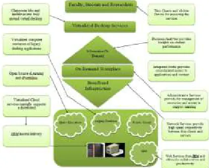 Figure 2: Q. Rate the benefits commonly ascribed to the “Cloud”/on-demand model. Source: IDC Enterprise Panel, 3Q09, n = 263, September 2009 