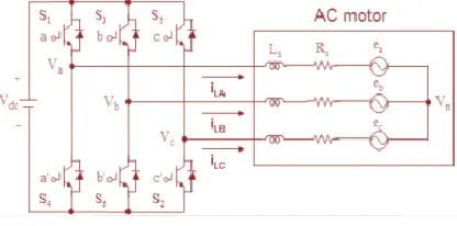 Fig.1 Three‐phase voltage source PWM Inverter  