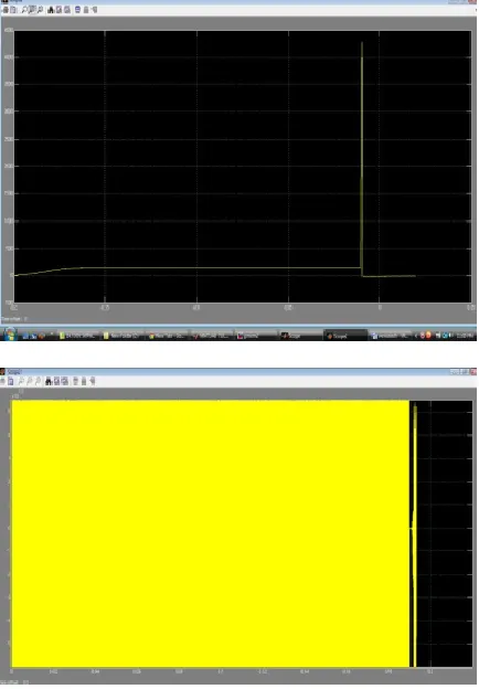 Fig. 4. SVPWM methods comparison in self-control mode. 