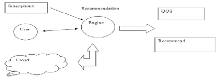 Fig 2: System Architecture 