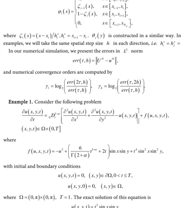 Table 1 shows the LComputational results in 0.7, 0.8, 0.9 with fixed scheme has first order accuracy in time, which is better than our predicted 2 norm errors and the temporal convergence orders for α  = 0.6, h =π 64 using ADI Galerkin finite element schem
