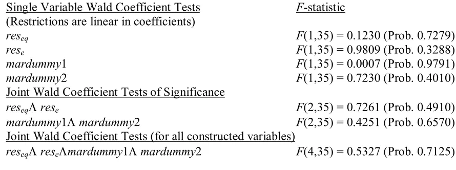 Table 5. Superexogeneity tests for the generated regressors in the conditional EC model ___________________________________________________________________________ 