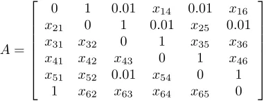 Fig. 2.3. Digraph not containing any 4-cycles and not having P0-completion.